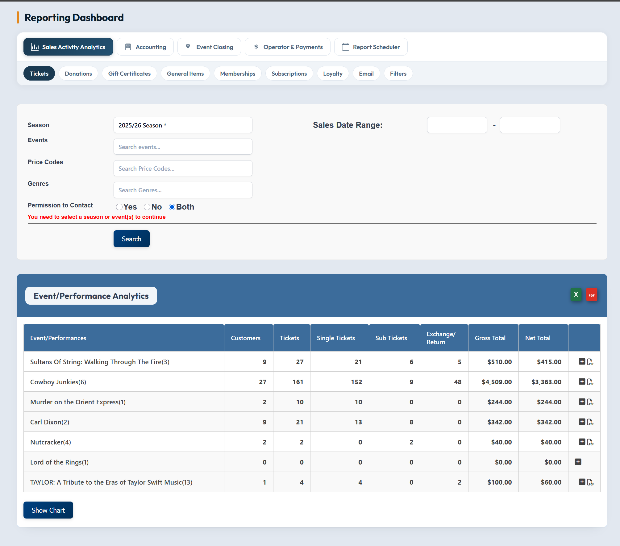 TixHub reporting dashboard with filters and an event performance analytics table